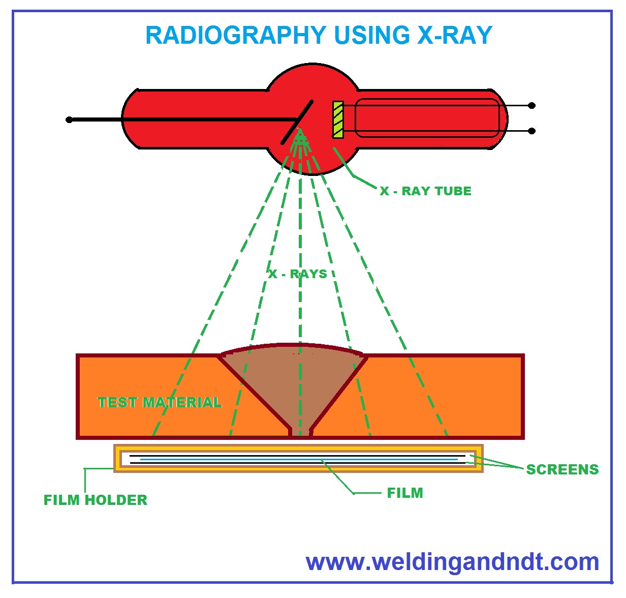 Radiography Test RT Welding NDT